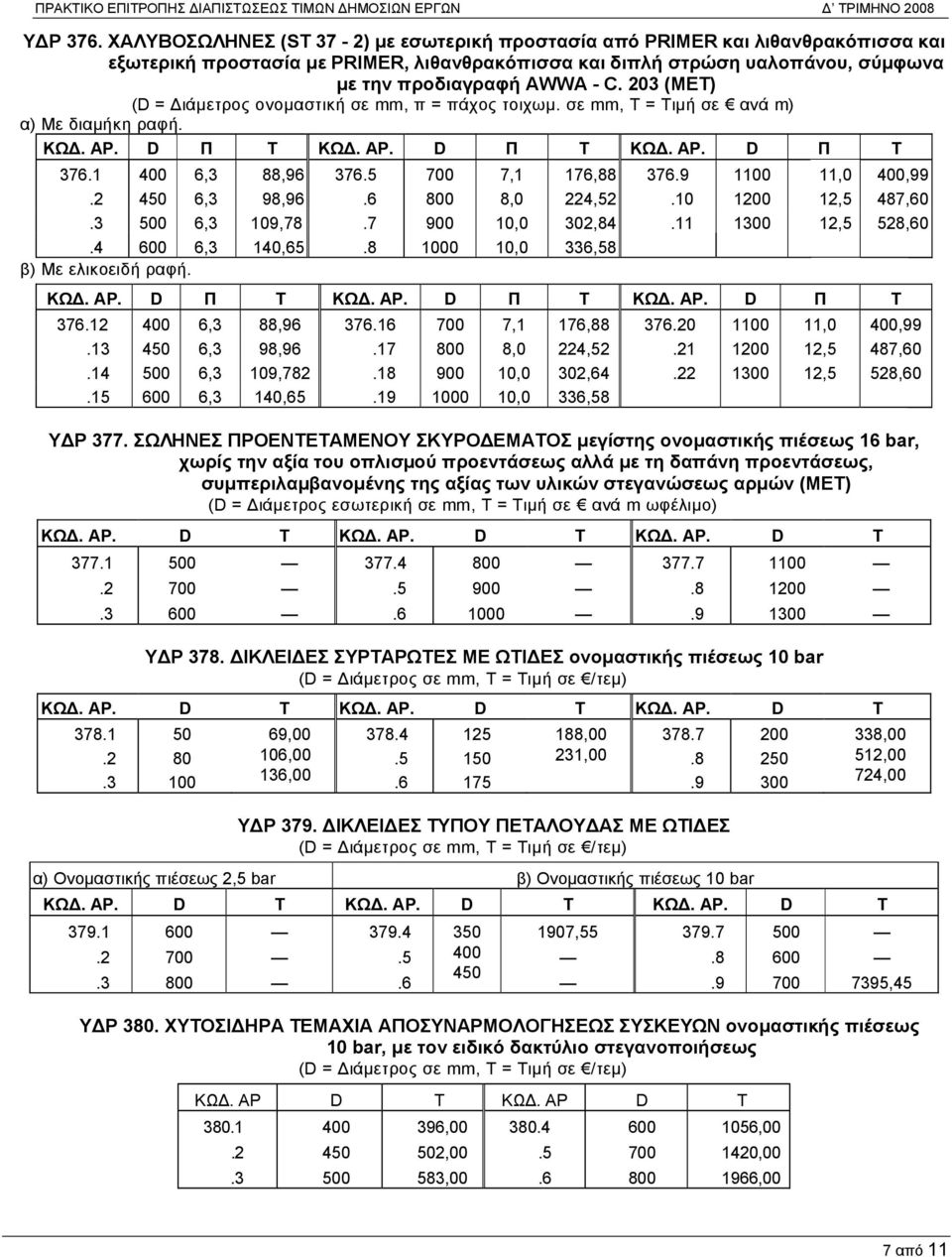 203 (MET) ( = Διάμετρος ονομαστική σε mm, π = πάχος τοιχωμ. σε mm, = ιμή σε ανά m) α) Με διαμήκη ραφή. Π Π Π 376.1 6,3 88,96 376 700 7,1 176,88 376 1100 11,0,99 450 6,3 98,96 800 8,0 224,52.