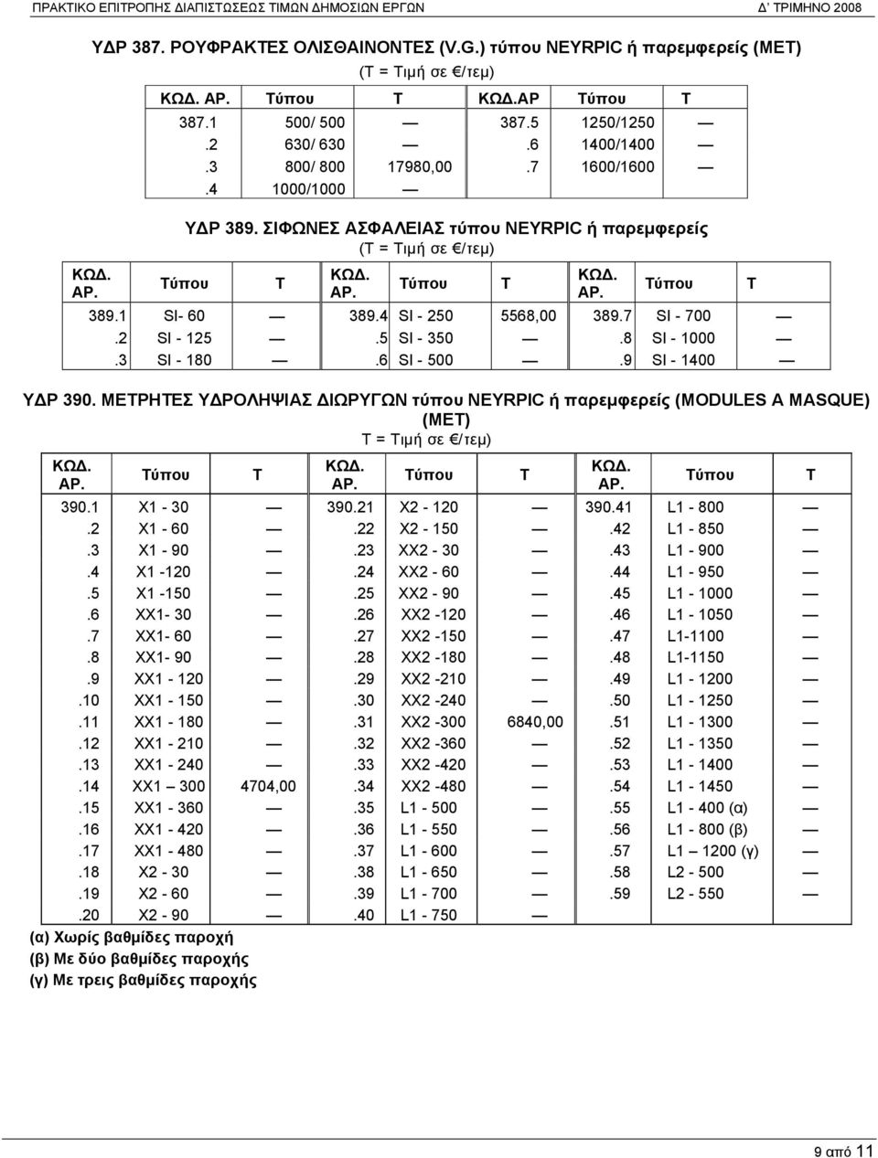 7 SI - 700 SI - 125 SI - 350 SI - 1000 SI - 180 SI - SI - 1 ΥΔΡ 390. ΜΕΡΗΕΣ ΥΔΡΟΛΗΨΙΑΣ ΔΙΩΡΥΓΩΝ τύπου NEYRPIC ή παρεμφερείς (MOULES A MASQUE) (MET) T = ιμή σε /τεμ) ύπου ύπου ύπου 390.