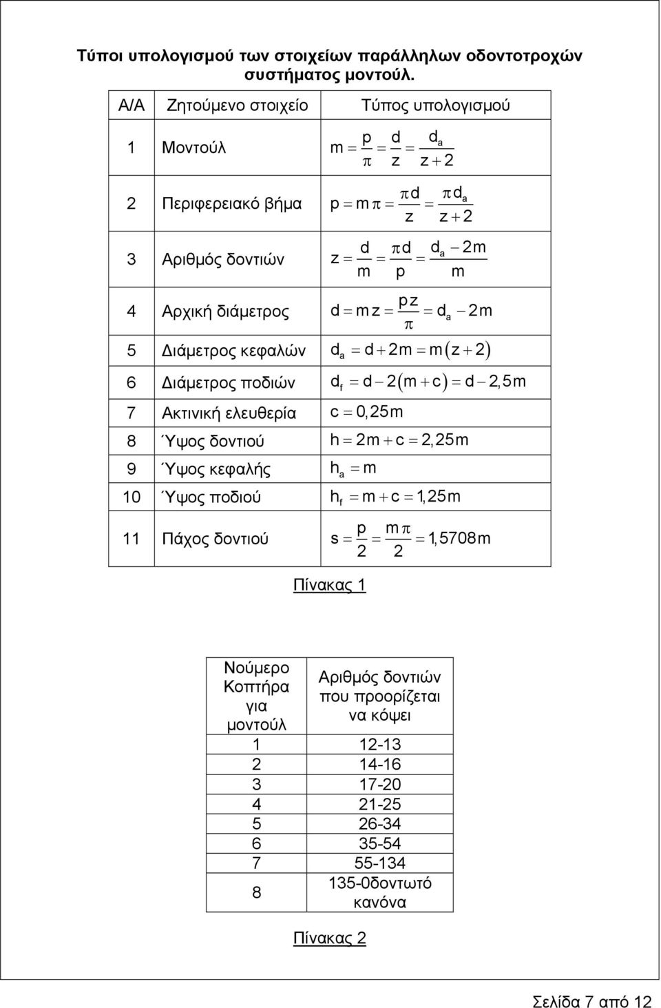 διάμετρος d= mz = = da 2m π 5 ιάμετρος κεφαλών d = d+ 2m = m( z+ 2) 6 ιάμετρος ποδιών ( ) 7 Ακτινική ελευθερία c = 0,25m a d = d 2 m+ c = d 2,5m 8 Ύψος δοντιού h= 2m+ c = 2,25m