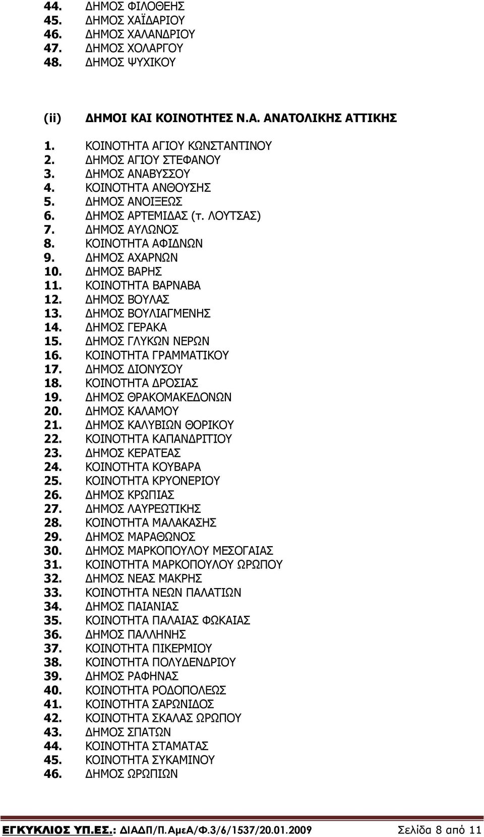 ΗΜΟΣ ΒΟΥΛΙΑΓΜΕΝΗΣ 14. ΗΜΟΣ ΓΕΡΑΚΑ 15. ΗΜΟΣ ΓΛΥΚΩΝ ΝΕΡΩΝ 16. ΚΟΙΝΟΤΗΤΑ ΓΡΑΜΜΑΤΙΚΟΥ 17. ΗΜΟΣ ΙΟΝΥΣΟΥ 18. ΚΟΙΝΟΤΗΤΑ ΡΟΣΙΑΣ 19. ΗΜΟΣ ΘΡΑΚΟΜΑΚΕ ΟΝΩΝ 20. ΗΜΟΣ ΚΑΛΑΜΟΥ 21. ΗΜΟΣ ΚΑΛΥΒΙΩΝ ΘΟΡΙΚΟΥ 22.