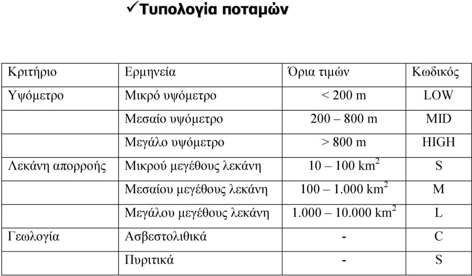 απορροής Μικρού µεγέθους λεκάνη 10 100 km 2 S Μεσαίου µεγέθους λεκάνη 100 1.