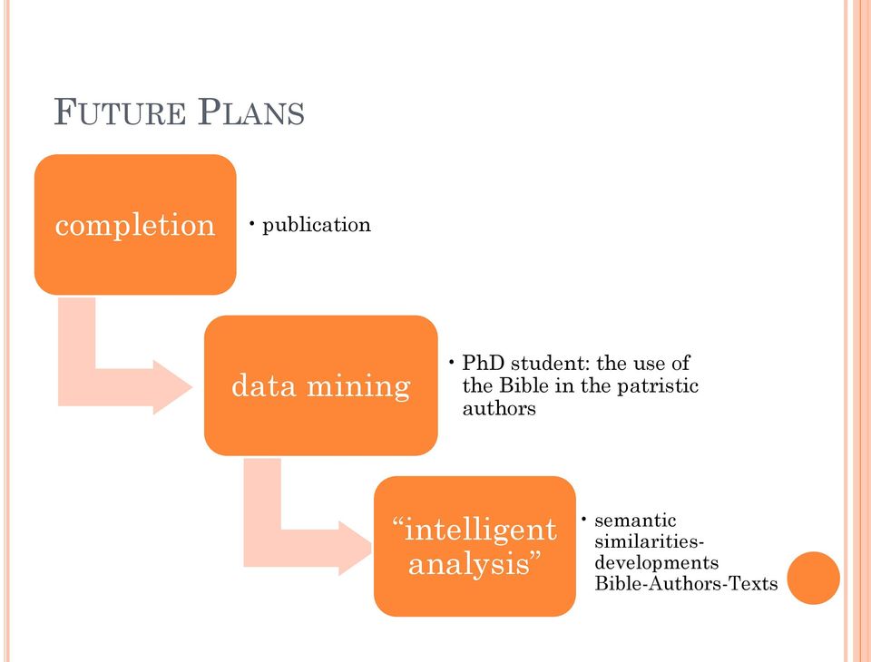 the patristic authors intelligent analysis