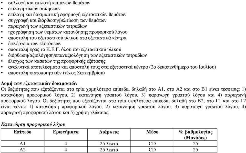 όλου του εξεταστικού υλικού διόρθωση/αξιολόγηση/επαναξιολόγηση των εξεταστικών τετραδίων έλεγχος των κασετών της προφορικής εξέτασης αναλυτικά αποτελέσµατα και αποστολή τους στα εξεταστικά κέντρα (2ο