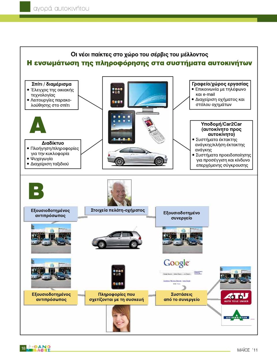 Ψυχαγωγία Διαχείριση ταξιδιού Υποδομή/Car2Car (αυτοκίνητο προς αυτοκίνητο) Συστήματα έκτακτης ανάγκης/κλήση έκτακτης ανάγκης Συστήματα προειδοποίησης για προσέγγιση και κίνδυνο