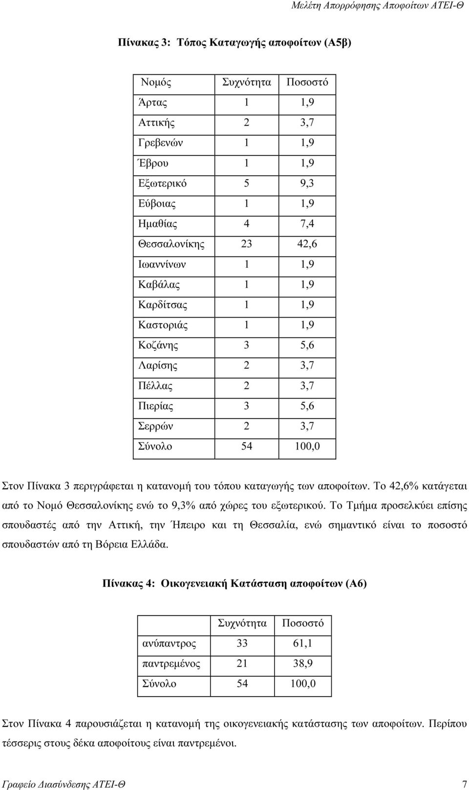 καταγωγής των αποφοίτων. Το 42,6% κατάγεται από το Νοµό Θεσσαλονίκης ενώ το 9,3% από χώρες του εξωτερικού.