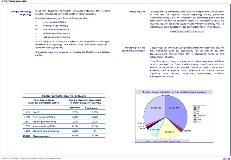 εργαζόμενοι με ακαθάριστο μισθό έως 4.050 ασφαλίζονται υποχρεωτικώς σε ένα από τα δημόσια Ταμεία ασφάλισης υγείας (Gesetzliche Krankenversicherung, GKV).