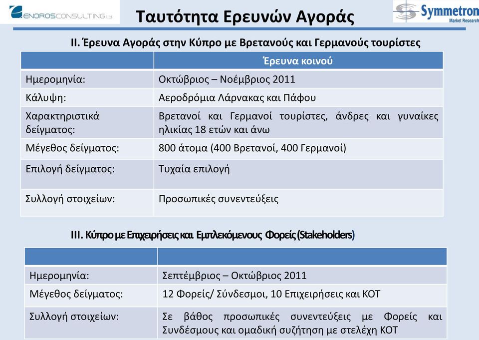 και άνω 800 άτομα (400 Βρετανοί, 400 Γερμανοί) Τυχαία επιλογή Συλλογή στοιχείων: Προσωπικές συνεντεύξεις ΙΙΙ.