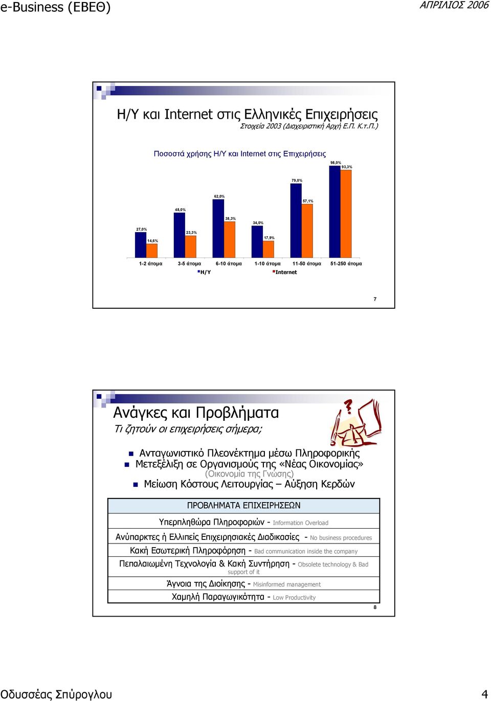 ) Ποσοστά χρήσης Η/Υ καιinternet στις Επιχειρήσεις 98,0% 93,3% 79,0% 62,0% 57,1% 48,0% 27,0% 14,6% 23,3% 38,3% 34,0% 17,9% 1-2 άτομα 3-5 άτομα 6-10 άτομα 1-10 άτομα 11-50 άτομα 51-250 άτομα H/Y