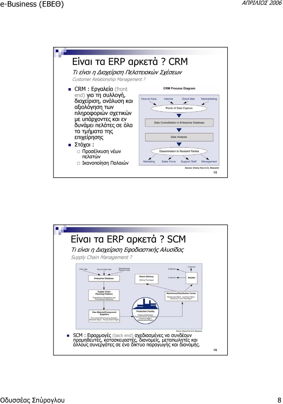 τμήματα της επιχείρησης Στόχοι : Προσέλκυση νέων πελατών Ικανοποίηση Παλαιών 15 Είναι τα ERP αρκετά?