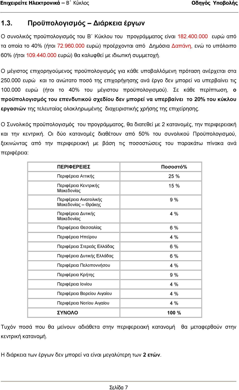 Ο µέγιστος επιχορηγούµενος προϋπολογισµός για κάθε υποβαλλόµενη πρόταση ανέρχεται στα 250.000 ευρώ και το ανώτατο ποσό της επιχορήγησης ανά έργο δεν µπορεί να υπερβαίνει τις 100.