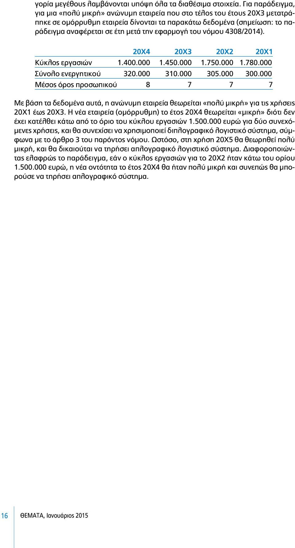 εφαρµογή του νόµου 4308/2014). 20Χ4 20Χ3 20Χ2 20Χ1 Κύκλος εργασιών 1.400.000 1.450.000 1.750.000 1.780.000 Σύνολο ενεργητικού 320.000 310.000 305.000 300.