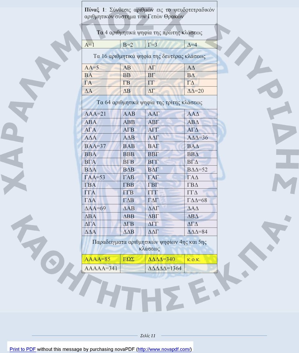 ΑΔΑ ΑΔΒ ΑΔΓ ΑΔΔ=36 ΒΑΑ=37 ΒΑΒ ΒΑΓ ΒΑΔ ΒΒΑ ΒΒΒ ΒΒΓ ΒΒΔ ΒΓΑ ΒΓΒ ΒΓΓ ΒΓΔ ΒΔΑ ΒΔΒ ΒΔΓ ΒΔΔ=52 ΓΑΑ=53 ΓΑΒ ΓΑΓ ΓΑΔ ΓΒΑ ΓΒΒ ΓΒΓ ΓΒΔ ΓΓΑ ΓΓΒ ΓΓΓ ΓΓΔ ΓΔΑ ΓΔΒ ΓΔΓ ΓΔΔ=68 ΔΑΑ=69