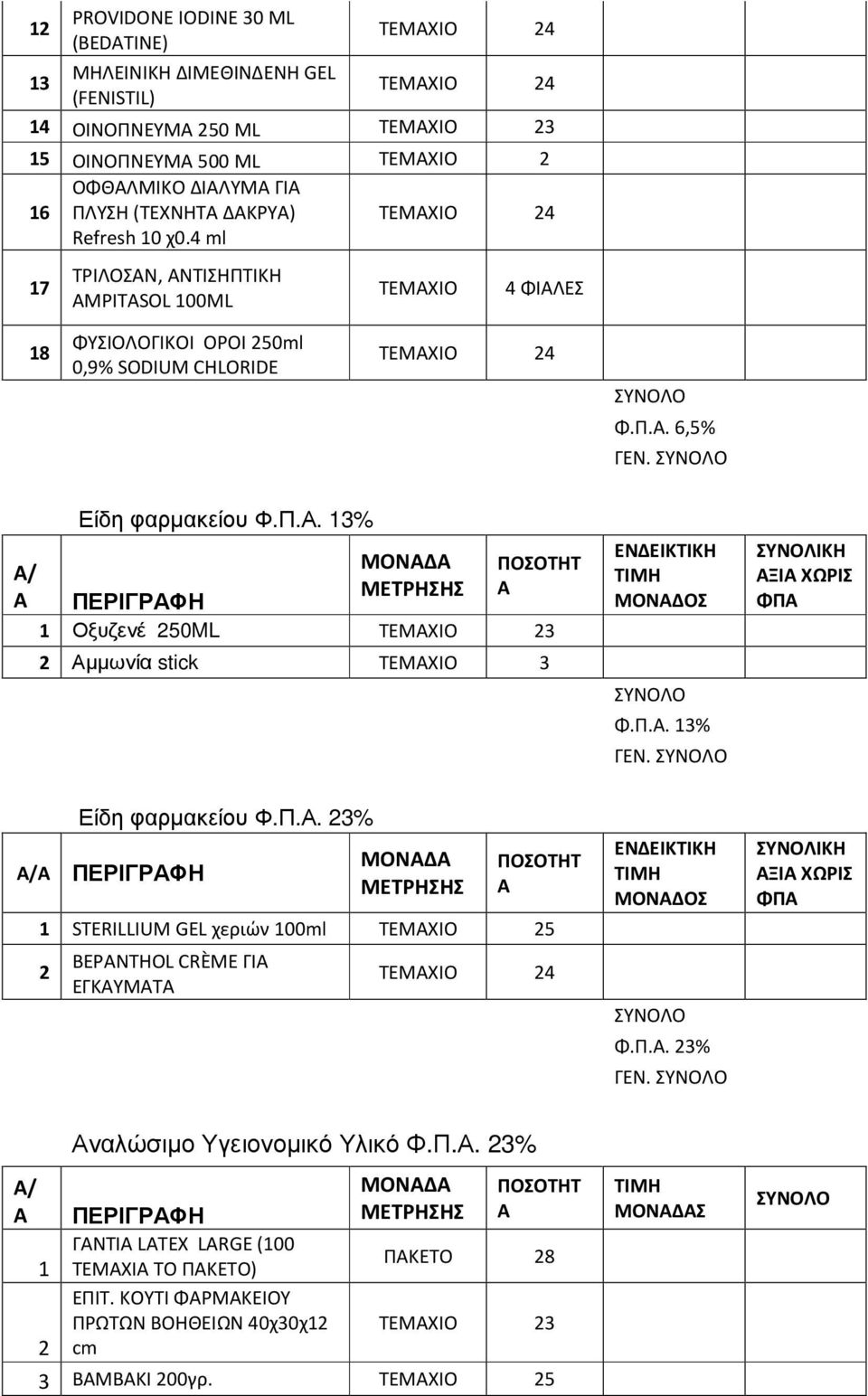 Π.. 13% ΠΟΣΟΤΗΤ / 1 Οξυζενέ 20ML 3 2 µµωνία stick ΤΕΜΧΙΟ 3 Φ.Π.. 13% Είδη φαρµακείου ΠΟΣΟΤΗΤ 1 STERILLIUM GEL χεριών 100ml 2 BEPANTHOL CRÈME ΓΙ ΕΓΚΥΜΤ 4 / 1