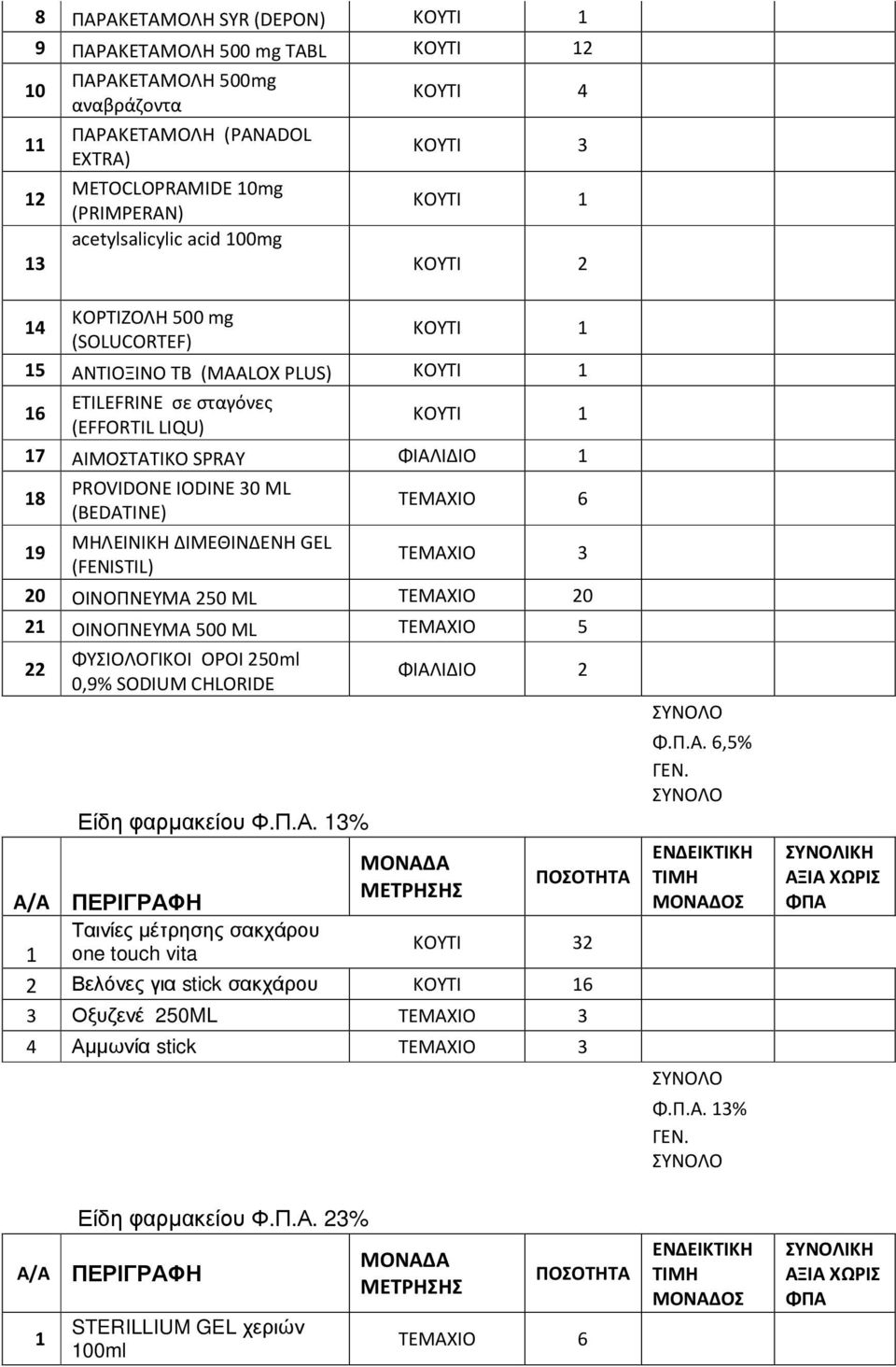 ΜΗΛΕΙΝΙΚΗ ΔΙΜΕΘΙΝΔΕΝΗ GEL 19 ΤΕΜΧΙΟ 3 (FENISTIL) 20 ΟΙΝΟΠΝ