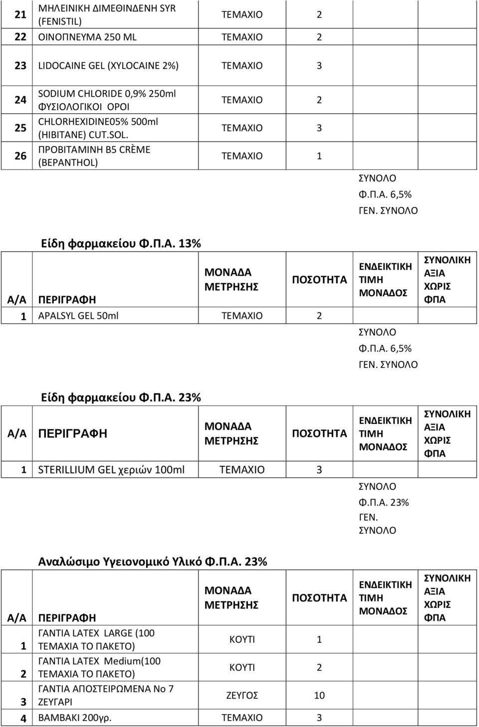 Π.. 6,% ΞΙ ΧΩΡΙΣ Είδη φαρμακείου 1 STERILLIUM GEL χεριών 100ml ΤΕΜΧΙΟ 3 ναλώσιμο Υγειονομικό Υλικό ΓΝΤΙ LATEX LARGE (100 1 ΤΕΜΧΙ ΤΟ ΠΚΕΤΟ)