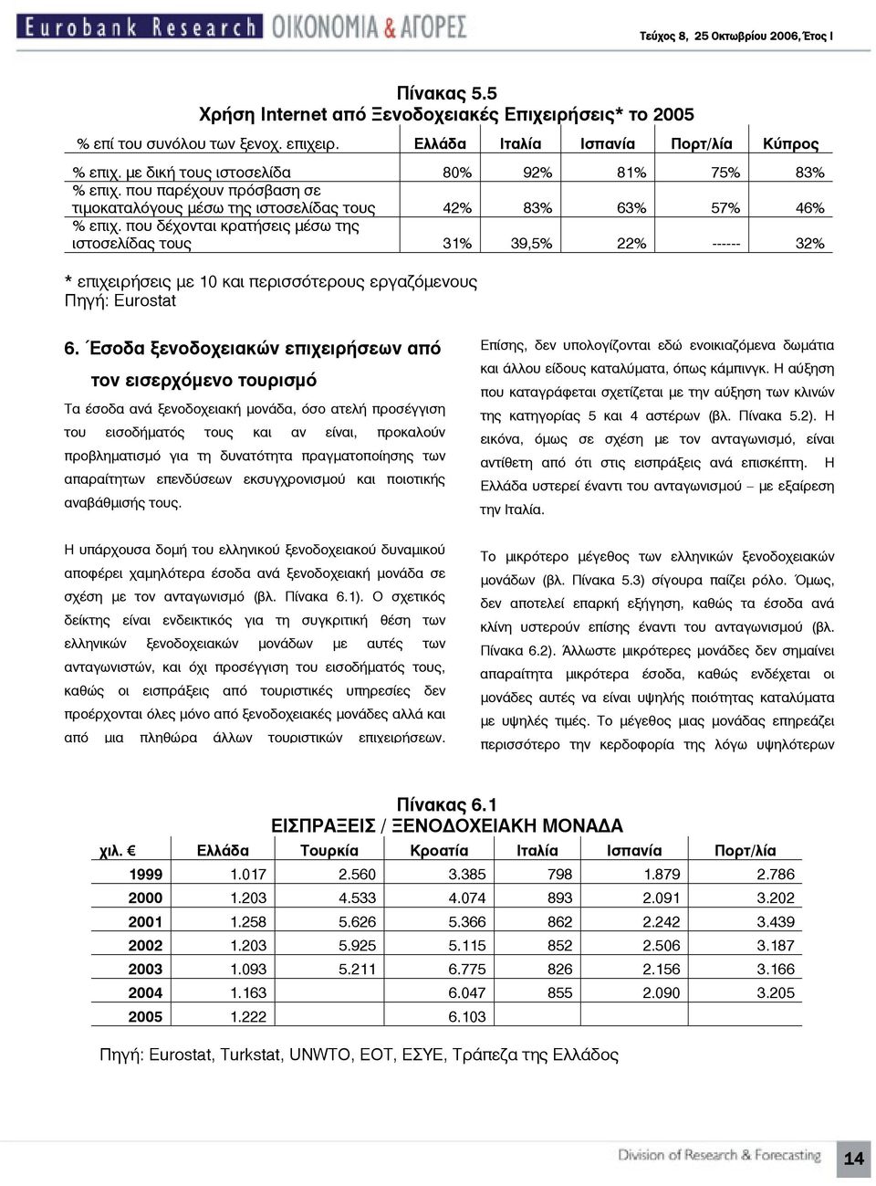 που δέχονται κρατήσεις μέσω της ιστοσελίδας τους 31% 39,5% 22% ------ 32% * επιχειρήσεις με 10 και περισσότερους εργαζόμενους Πηγή: Eurostat 6.