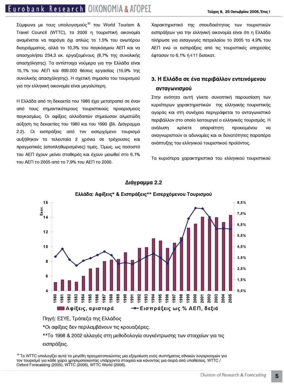 000 θέσεις εργασίας (15,9% της συνολικής απασχόλησης). Η σχετική σημασία του τουρισμού για την ελληνική οικονομία είναι μεγαλύτερη.