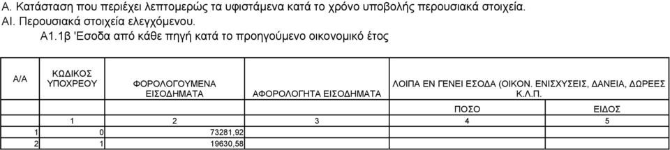 1β 'Εσοδα από κάθε πηγή κατά το προηγούμενο οικονομικό έτος ΦΟΡΟΛΟΓΟΥΜΕΝΑ ΕΙΣΟΔΗΜΑΤΑ