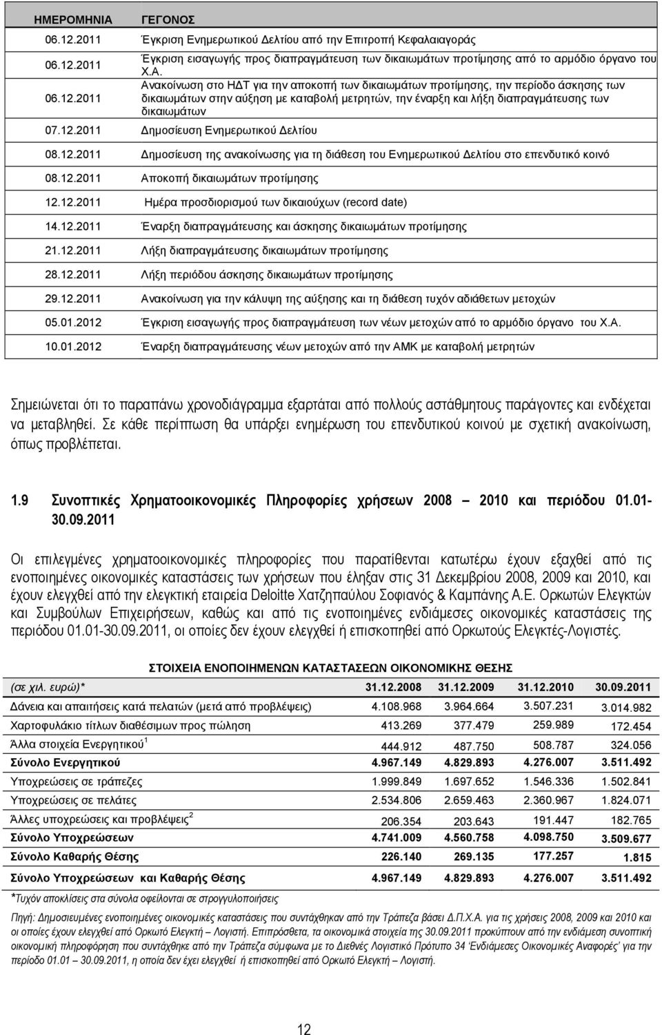 2011 ηµοσίευση Ενηµερωτικού ελτίου 08.12.2011 ηµοσίευση της ανακοίνωσης για τη διάθεση του Ενηµερωτικού ελτίου στο επενδυτικό κοινό 08.12.2011 Αποκοπή δικαιωµάτων προτίµησης 12.12.2011 Ηµέρα προσδιορισµού των δικαιούχων (record date) 14.