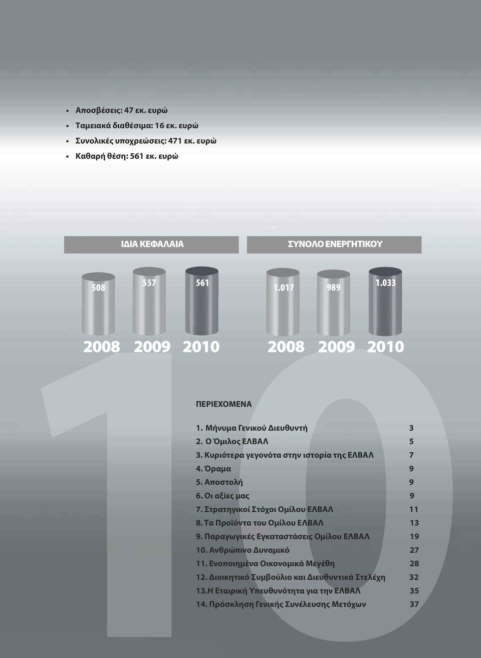 Αποστολή 9 6. Οι αξίες μας 9 7. Στρατηγικοί Στόχοι Ομίλου ΕΛΒΑΛ 11 8. Τα Προϊόντα του Ομίλου ΕΛΒΑΛ 13 9. Παραγωγικές Εγκαταστάσεις Ομίλου ΕΛΒΑΛ 19 10.