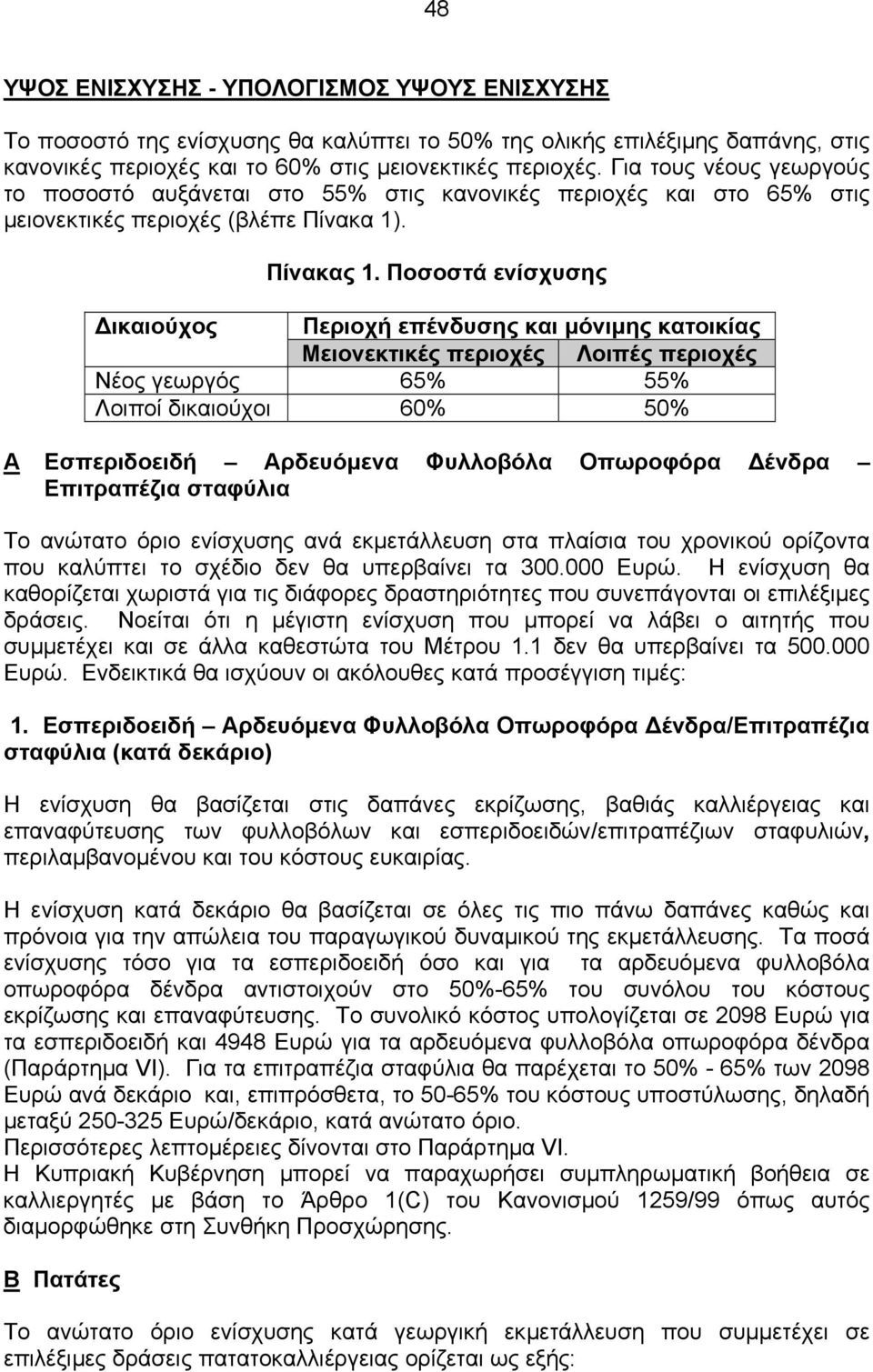 Ποσοστά ενίσχυσης ικαιούχος Περιοχή επένδυσης και µόνιµης κατοικίας Μειονεκτικές περιοχές Λοιπές περιοχές Νέος γεωργός 65% 55% Λοιποί δικαιούχοι 60% 50% Α Εσπεριδοειδή Αρδευόµενα Φυλλοβόλα Οπωροφόρα