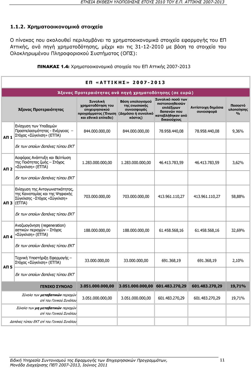 Ολοκληρωµένου Πληροφοριακού Συστήµατος (ΟΠΣ): ΠΙΝΑΚΑΣ 1.