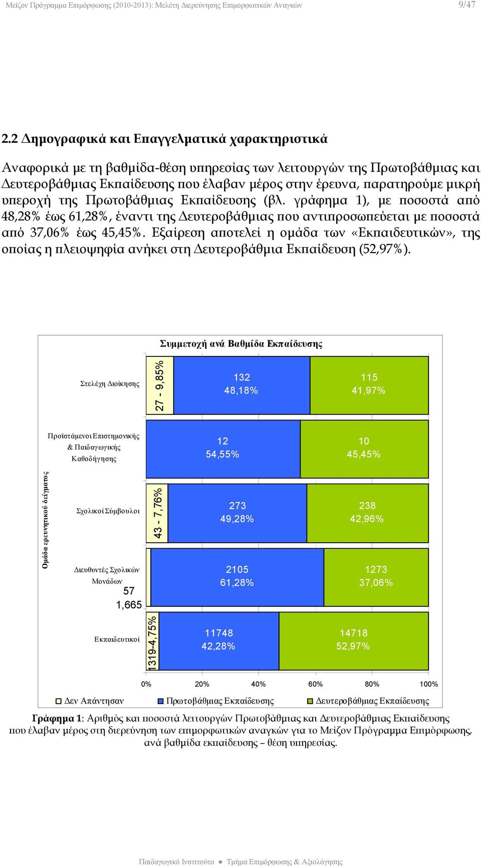 υπεροχή της Πρωτοβάθμιας Εκπαίδευσης (βλ. γράφημα 1), με ποσοστά από 48,28% έως 61,28%, έναντι της Δευτεροβάθμιας που αντιπροσωπεύεται με ποσοστά από 37,06% έως 45,45%.