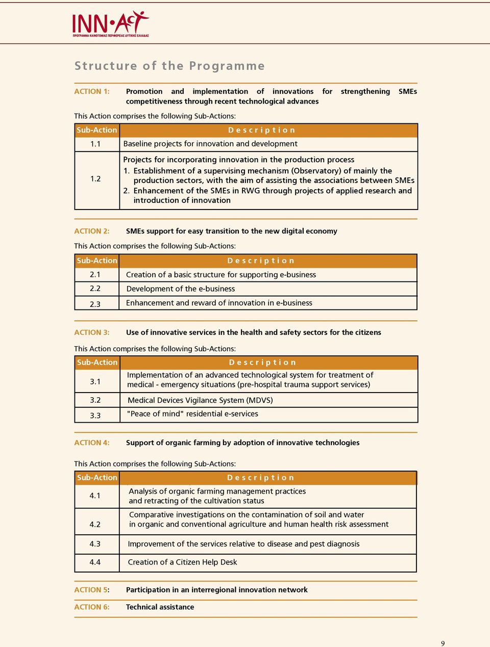 Establishment of a supervising mechanism (Observatory) of mainly the production sectors, with the aim of assisting the associations between SMEs 2.