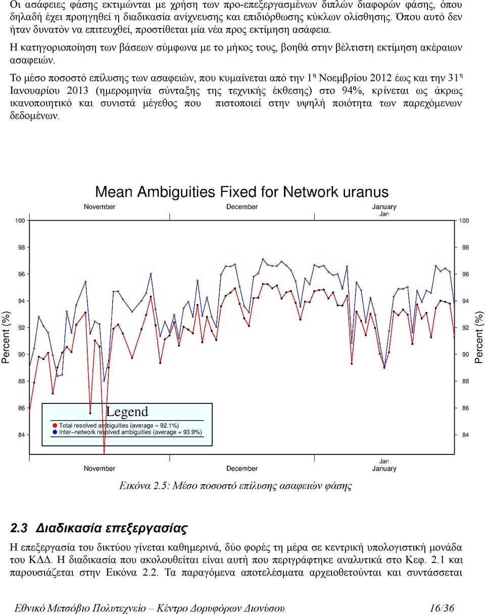 Το μέσο ποσοστό επίλυσης των ασαφειών, που κυμαίνεται από την 1η Νοεμβρίου 2012 έως και την 31 η Ιανουαρίου 2013 (ημερομηνία σύνταξης της τεχνικής έκθεσης) στο 94%, κρίνεται ως άκρως ικανοποιητικό