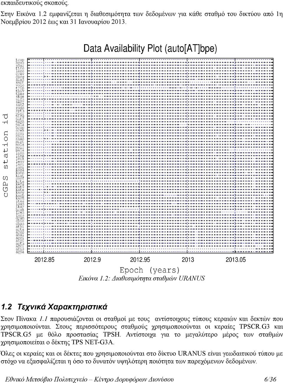 Στους περισσότερους σταθμούς χρησιμοποιούνται οι κεραίες CR.G3 και CR.G5 με θόλο προστασίας H. Αντίστοιχα για το μεγαλύτερο μέρος των σταθμών χρησιμοποιείται ο δέκτης.