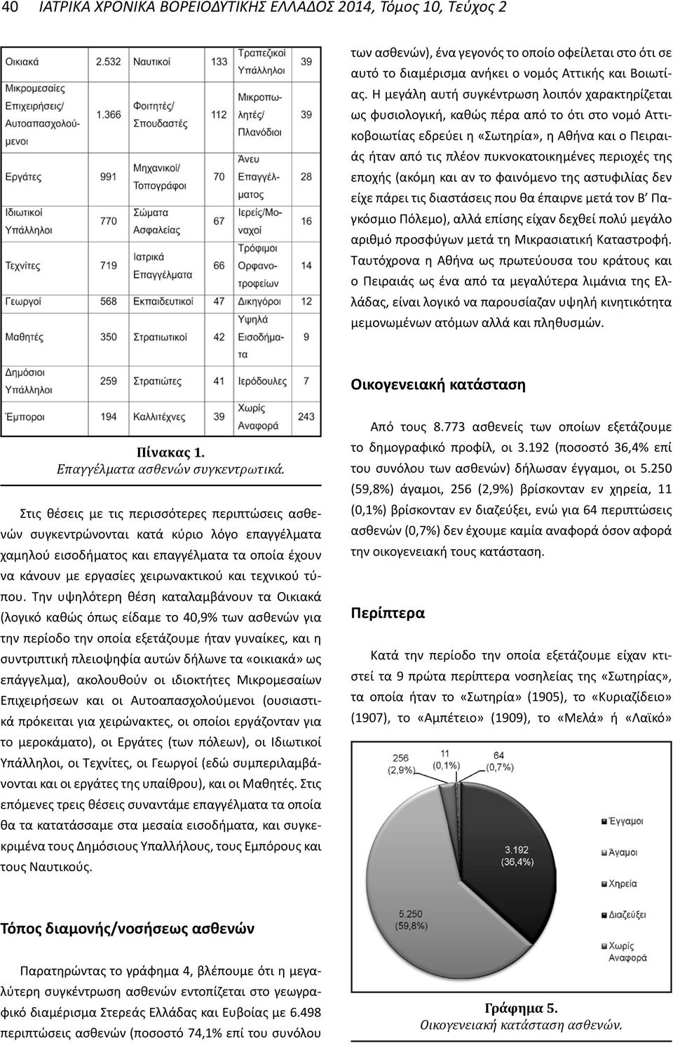 της εποχής (ακόμη και αν το φαινόμενο της αστυφιλίας δεν είχε πάρει τις διαστάσεις που θα έπαιρνε μετά τον Β Παγκόσμιο Πόλεμο), αλλά επίσης είχαν δεχθεί πολύ μεγάλο αριθμό προσφύγων μετά τη