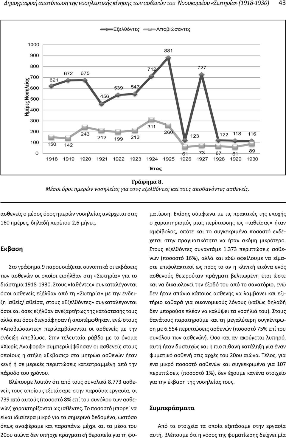 Έκβαση Στο γράφημα 9 παρουσιάζεται συνοπτικά οι εκβάσεις των ασθενών οι οποίοι εισήλθαν στη «Σωτηρία» για το διάστημα 1918-1930.