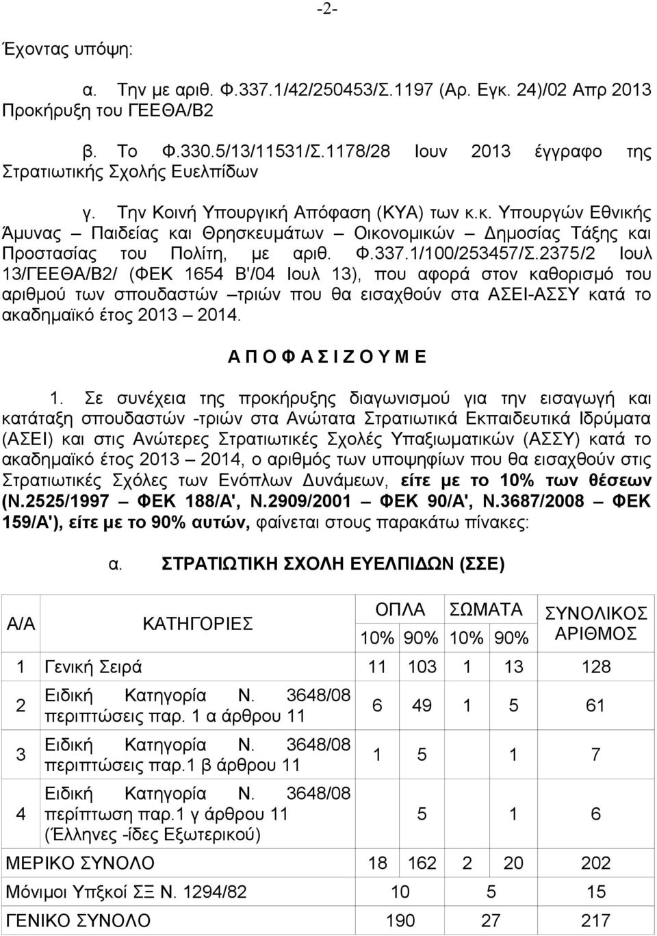 75/ Ιουλ 1/ΓΕΕΘΑ/Β/ (ΦΕΚ 165 Β'/0 Ιουλ 1), που αφορά στον καθορισμό του αριθμού των σπουδαστών τριών που θα εισαχθούν στα ΑΣΕΙ-ΑΣΣΥ κατά το ακαδημαϊκό έτος 01 01. Α Π Ο Φ Α Σ Ι Ζ Ο Υ Μ Ε 1.