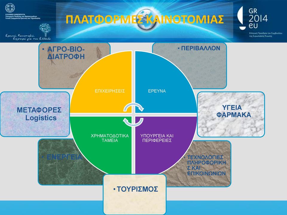 ΧΡΗΜΑΤΟΔΟΤΙΚΑ ΤΑΜΕΙΑ ΥΠΟΥΡΓΕΙΑ ΚΑΙ ΠΕΡΙΦΕΡΕΙΕΣ