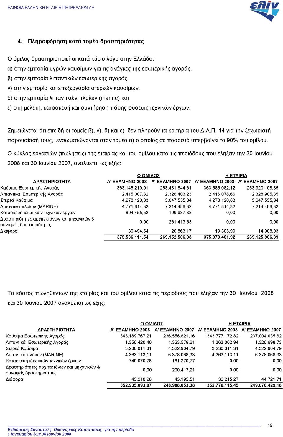 δ) στην εµπορία λιπαντικών πλοίων (marine) και ε) στη µελέτη, κατασκευή και συντήρηση πάσης φύσεως τεχνικών έργων. Σηµειώνεται ότι επειδή οι τοµείς β), γ), δ) και ε) δεν πληρούν τα κριτήρια του.λ.π. 14 για την ξεχωριστή παρουσίασή τους, ενσωµατώνονται στον τοµέα α) ο οποίος σε ποσοστό υπερβαίνει το 90% του οµίλου.