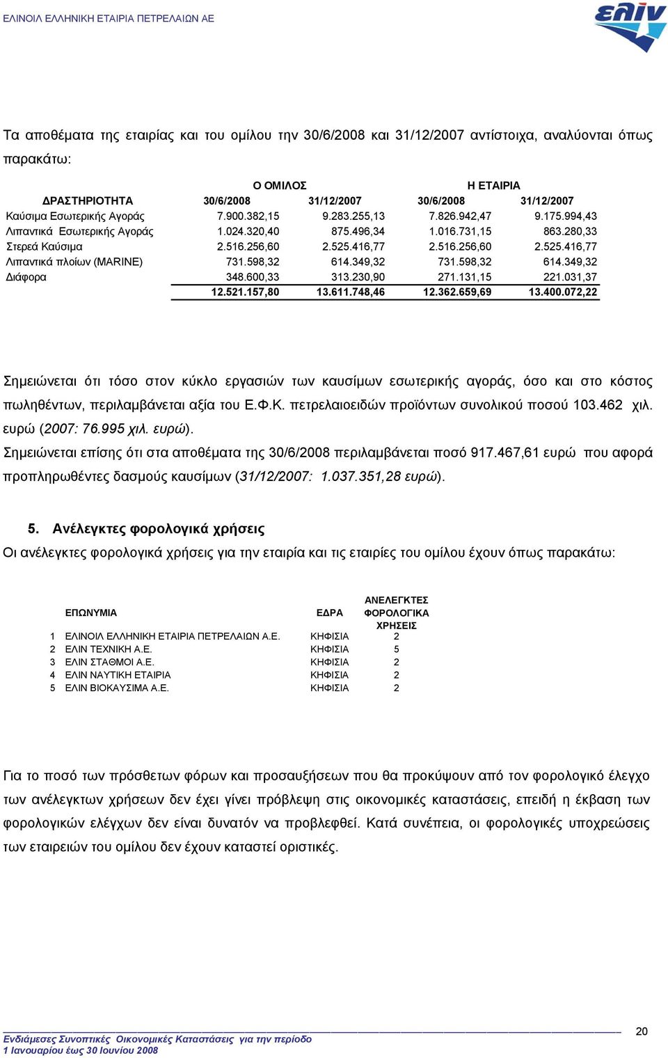 416,77 2.516.256,60 2.525.416,77 Λιπαντικά πλοίων (MARINE) 731.598,32 614.349,32 731.598,32 614.349,32 ιάφορα 348.600,33 313.230,90 271.131,15 221.031,37 12.521.157,80 13.611.748,46 12.362.659,69 13.