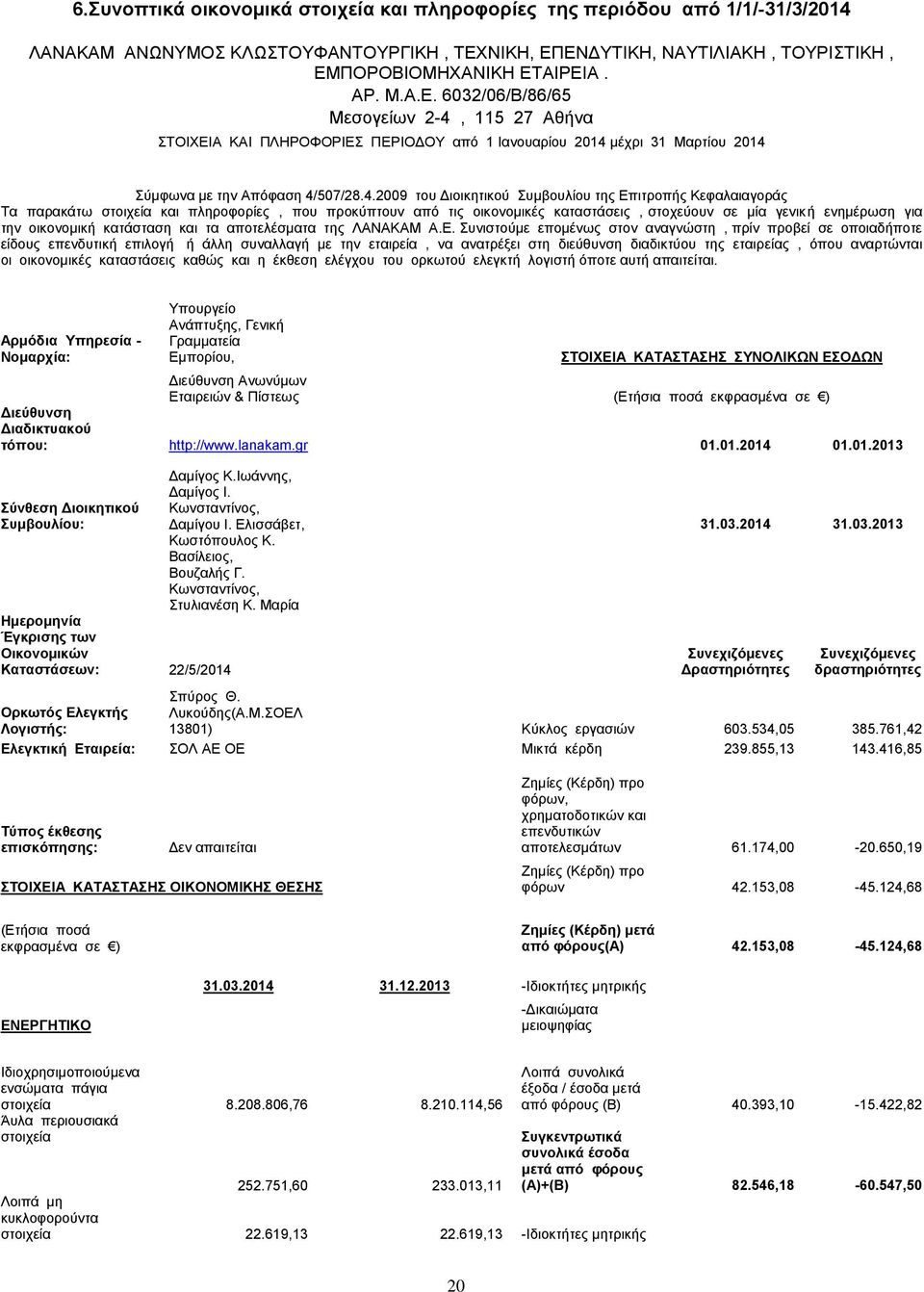 4.2009 του Διοικητικού Συμβουλίου της Επιτροπής Κεφαλαιαγοράς Τα παρακάτω στοιχεία και πληροφορίες, που προκύπτουν από τις οικονομικές καταστάσεις, στοχεύουν σε μία γενική ενημέρωση για την