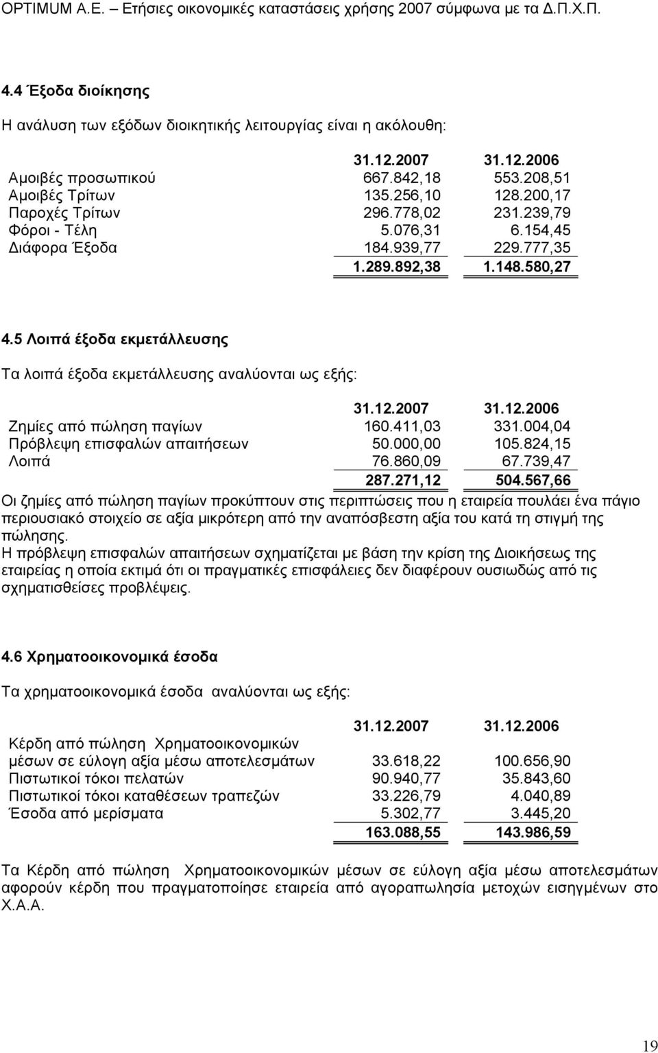 5 Λοιπά έξοδα εκµετάλλευσης Τα λοιπά έξοδα εκµετάλλευσης αναλύονται ως εξής: Ζηµίες από πώληση παγίων 160.411,03 331.004,04 Πρόβλεψη επισφαλών απαιτήσεων 50.000,00 105.824,15 Λοιπά 76.860,09 67.