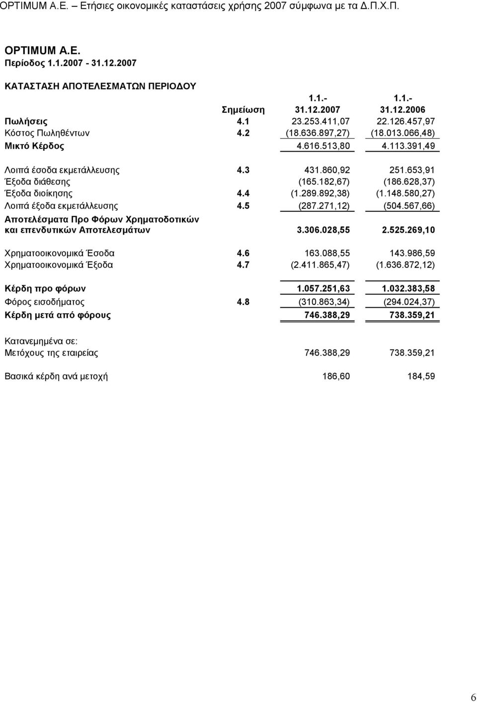 580,27) Λοιπά έξοδα εκµετάλλευσης 4.5 (287.271,12) (504.567,66) Αποτελέσµατα Προ Φόρων Χρηµατοδοτικών και επενδυτικών Αποτελεσµάτων 3.306.028,55 2.525.269,10 Χρηµατοοικονοµικά Έσοδα 4.6 163.