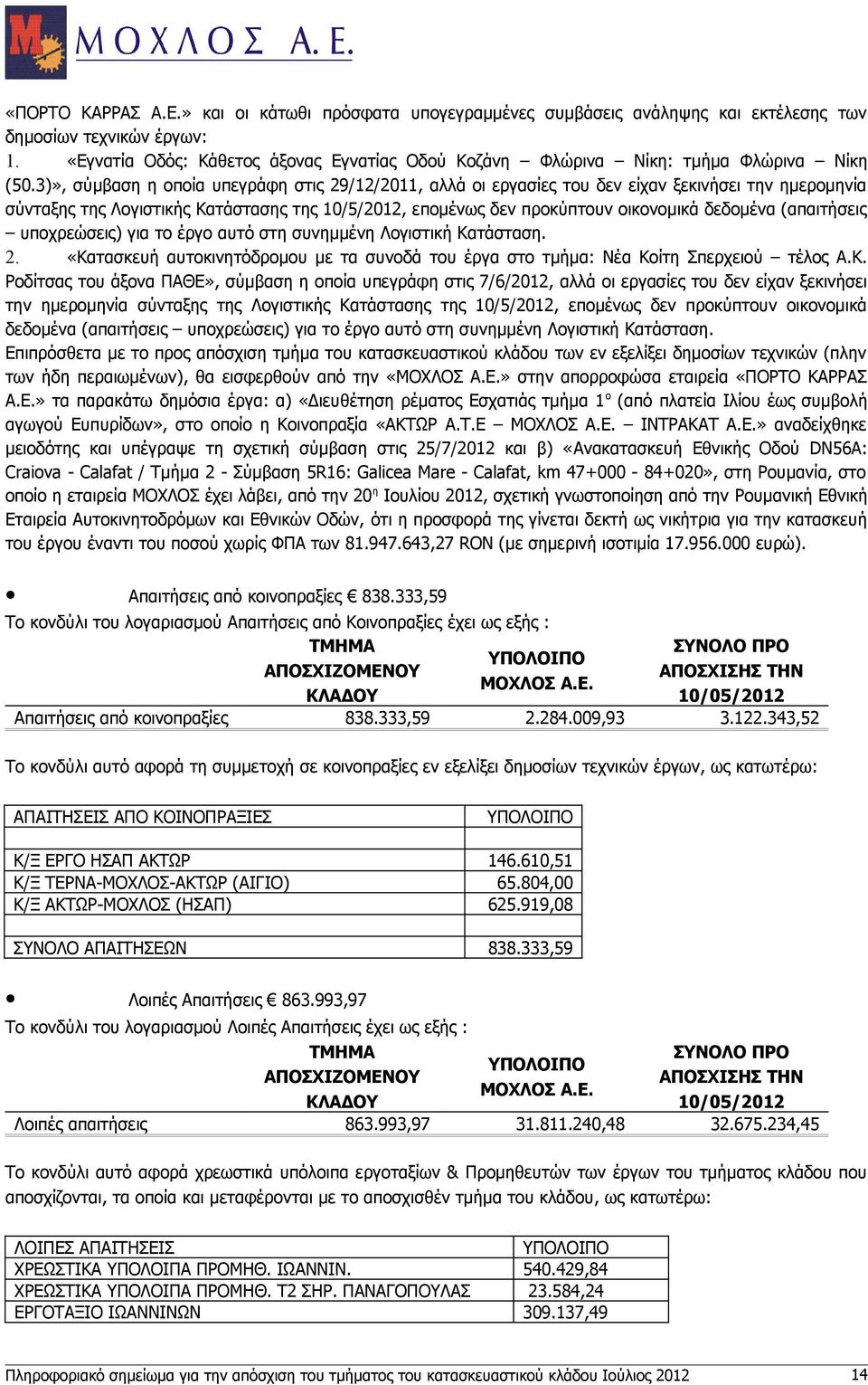 3)», σύμβαση η οποία υπεγράφη στις 29/12/2011, αλλά οι εργασίες του δεν είχαν ξεκινήσει την ημερομηνία σύνταξης της Λογιστικής Κατάστασης της 10/5/2012, επομένως δεν προκύπτουν οικονομικά δεδομένα