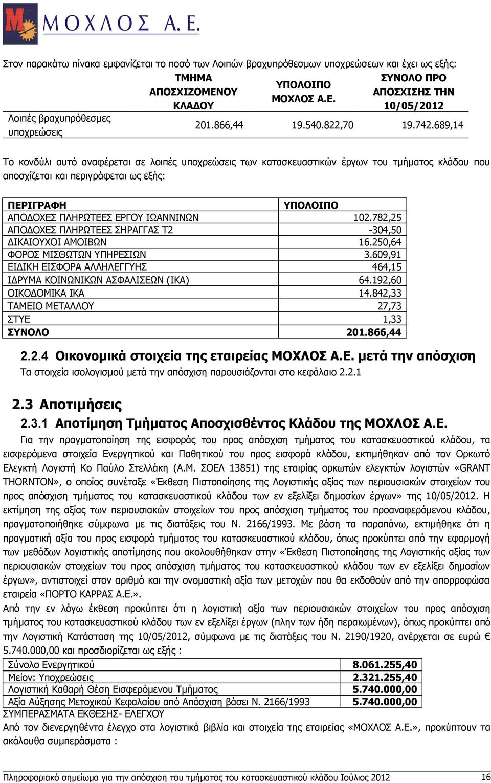 689,14 Το κονδύλι αυτό αναφέρεται σε λοιπές υποχρεώσεις των κατασκευαστικών έργων του τμήματος κλάδου που αποσχίζεται και περιγράφεται ως εξής: ΠΕΡΙΓΡΑΦΗ ΥΠΟΛΟΙΠΟ ΑΠΟΔΟΧΕΣ ΠΛΗΡΩΤEΕΣ ΕΡΓΟΥ ΙΩΑΝΝΙΝΩΝ