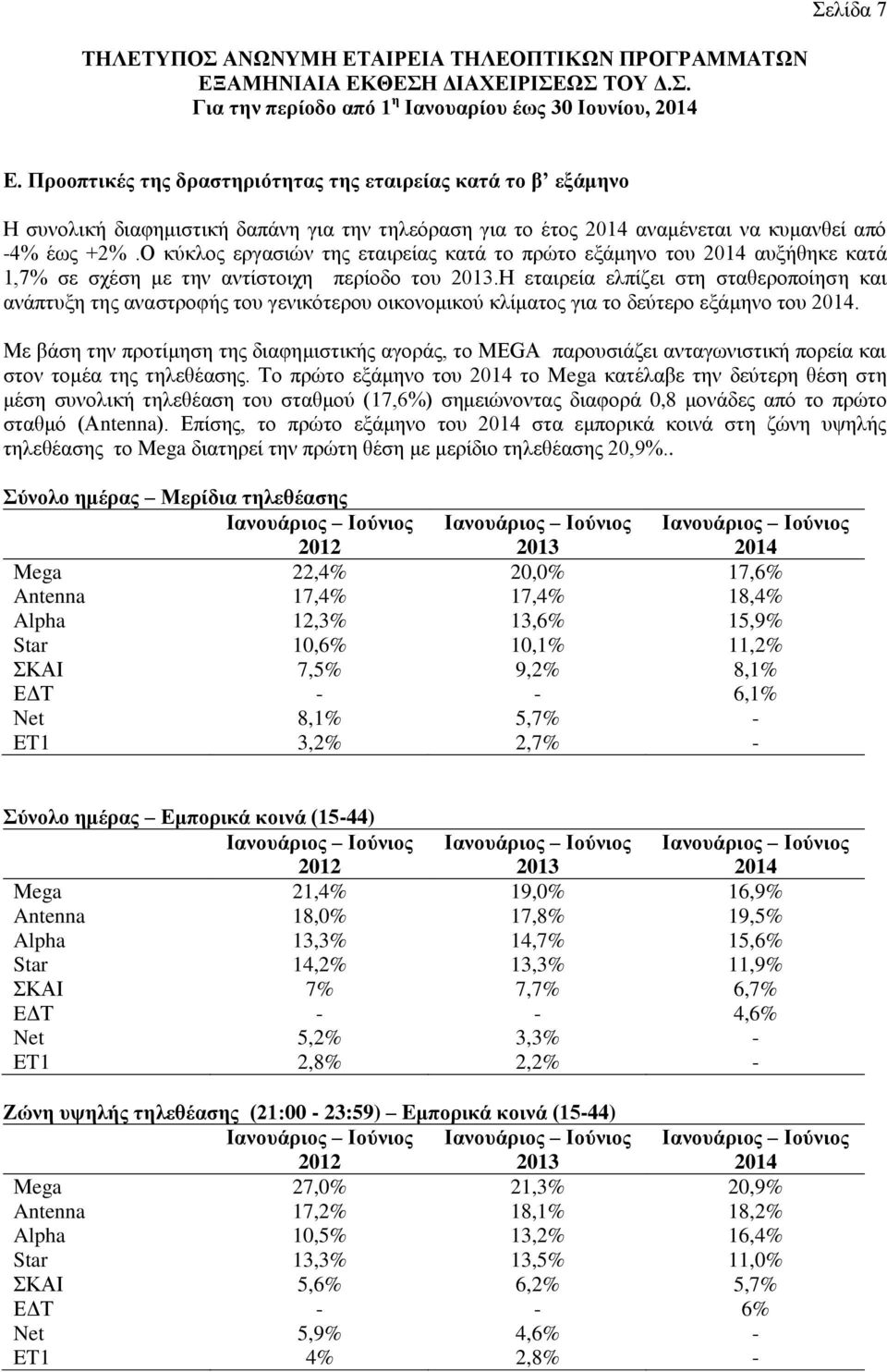 Ο κύκλος εργασιών της εταιρείας κατά το πρώτο εξάμηνο του 2014 αυξήθηκε κατά 1,7% σε σχέση με την αντίστοιχη περίοδο του 2013.