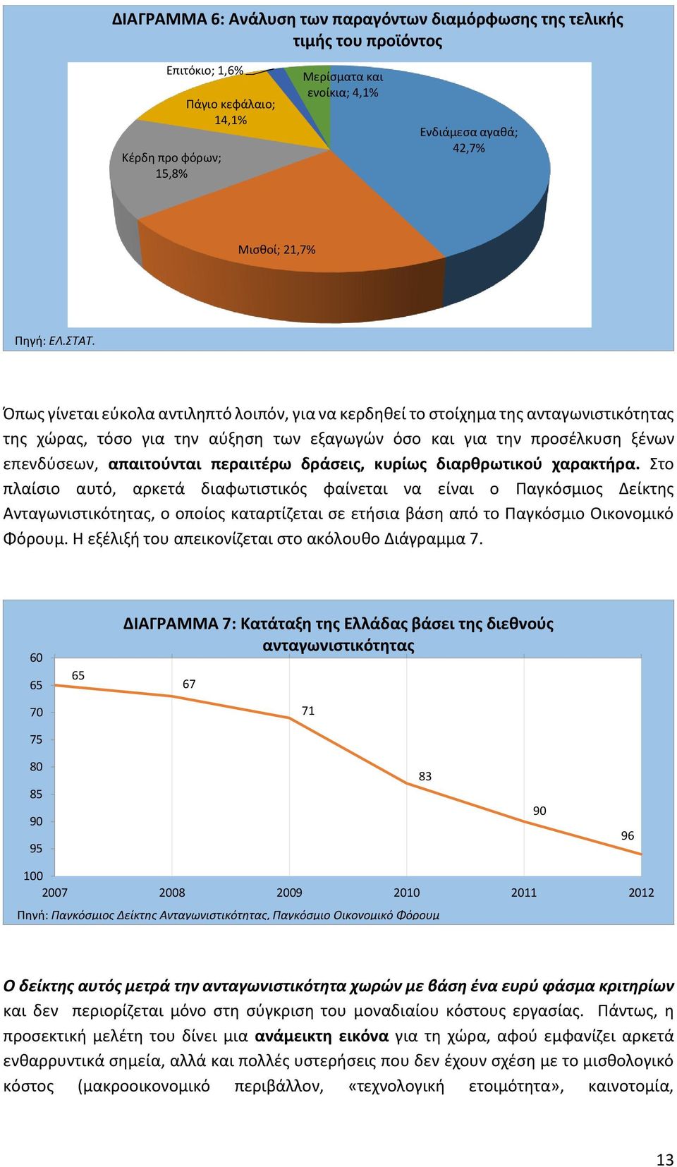 Όπως γίνεται εύκολα αντιληπτό λοιπόν, για να κερδηθεί το στοίχημα της ανταγωνιστικότητας της χώρας, τόσο για την αύξηση των εξαγωγών όσο και για την προσέλκυση ξένων επενδύσεων, απαιτούνται περαιτέρω