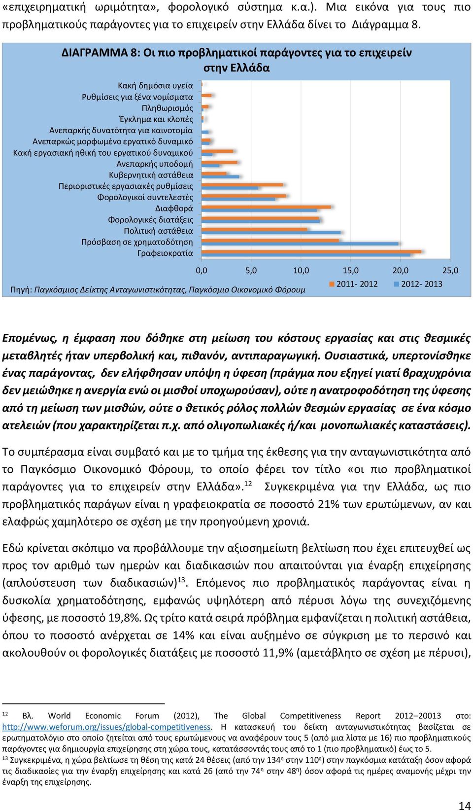 μορφωμένο εργατικό δυναμικό Κακή εργασιακή ηθική του εργατικού δυναμικού Ανεπαρκής υποδομή Κυβερνητική αστάθεια Περιοριστικές εργασιακές ρυθμίσεις Φορολογικοί συντελεστές Διαφθορά Φορολογικές