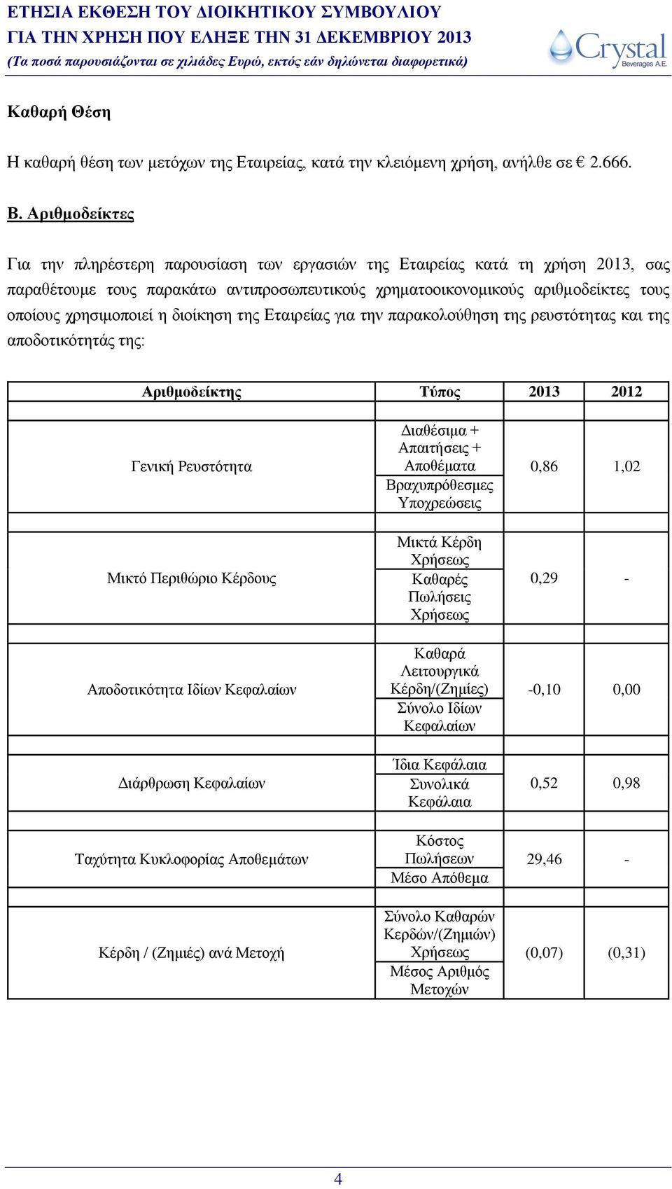 η διοίκηση της Εταιρείας για την παρακολούθηση της ρευστότητας και της αποδοτικότητάς της: Αριθμοδείκτης Τύπος 2013 2012 Γενική Ρευστότητα Διαθέσιμα + Απαιτήσεις + Αποθέματα 0,86 1,02 Βραχυπρόθεσμες