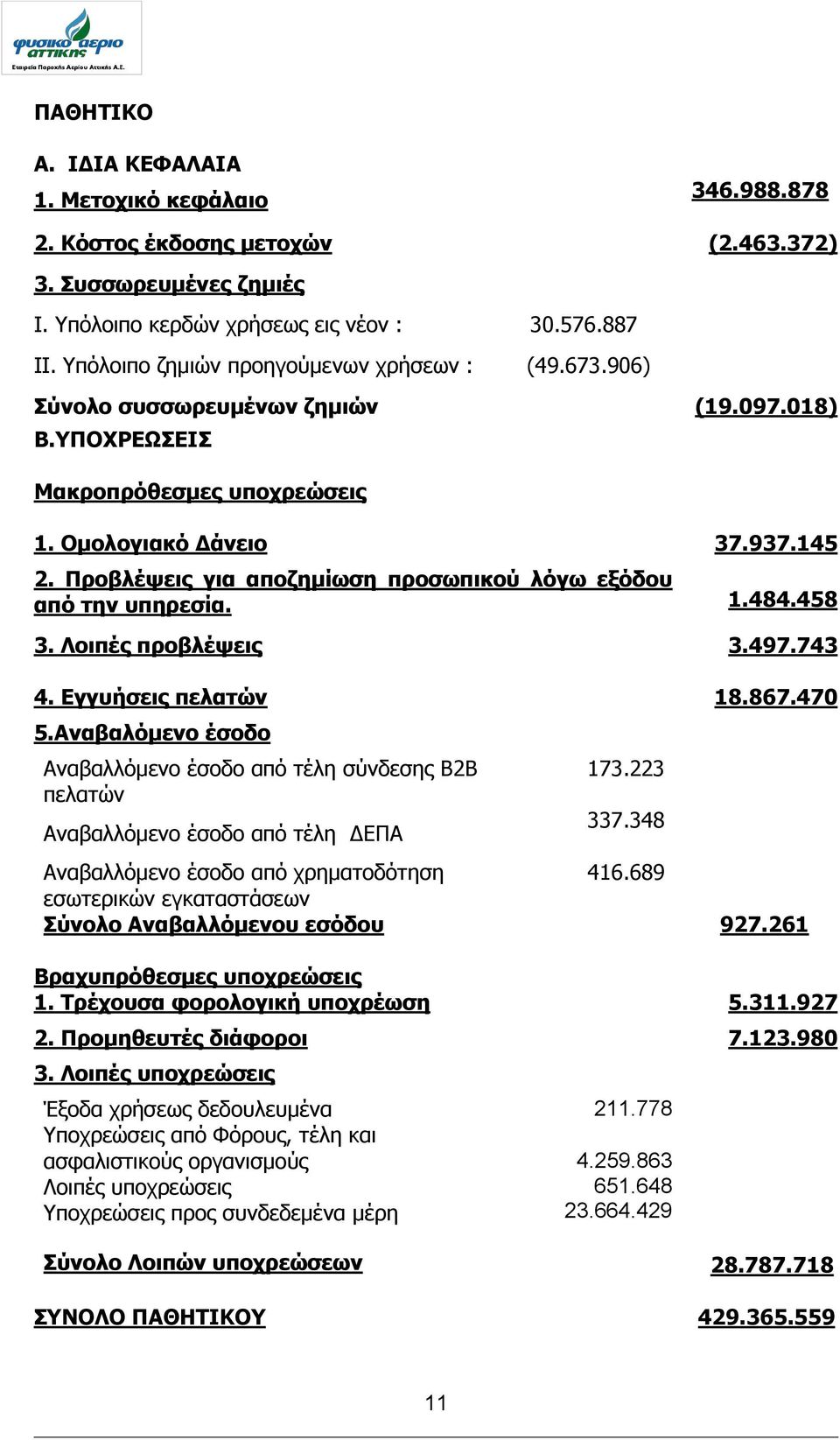 Πξνβιέςεηο γηα απνδεκίσζε πξνζσπηθνύ ιόγσ εμόδνπ από ηελ ππεξεζία. 1.484.458 3. Λνηπέο πξνβιέςεηο 3.497.743 4. Δγγπήζεηο πειαηώλ 18.867.470 5.