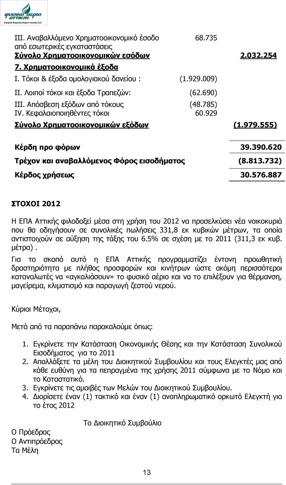 620 Σξέρνλ θαη αλαβαιιόκελνο Φόξνο εηζνδήκαηνο (8.813.732) Κέξδνο ρξήζεσο 30.576.