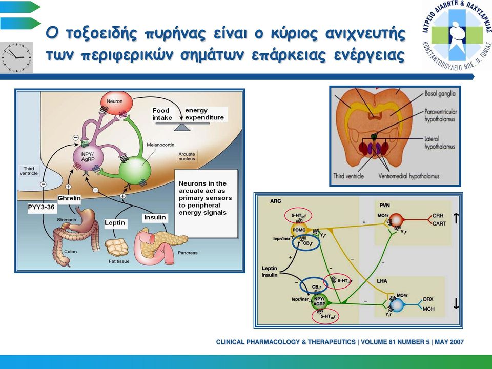 επάρκειας ενέργειας CLINICAL