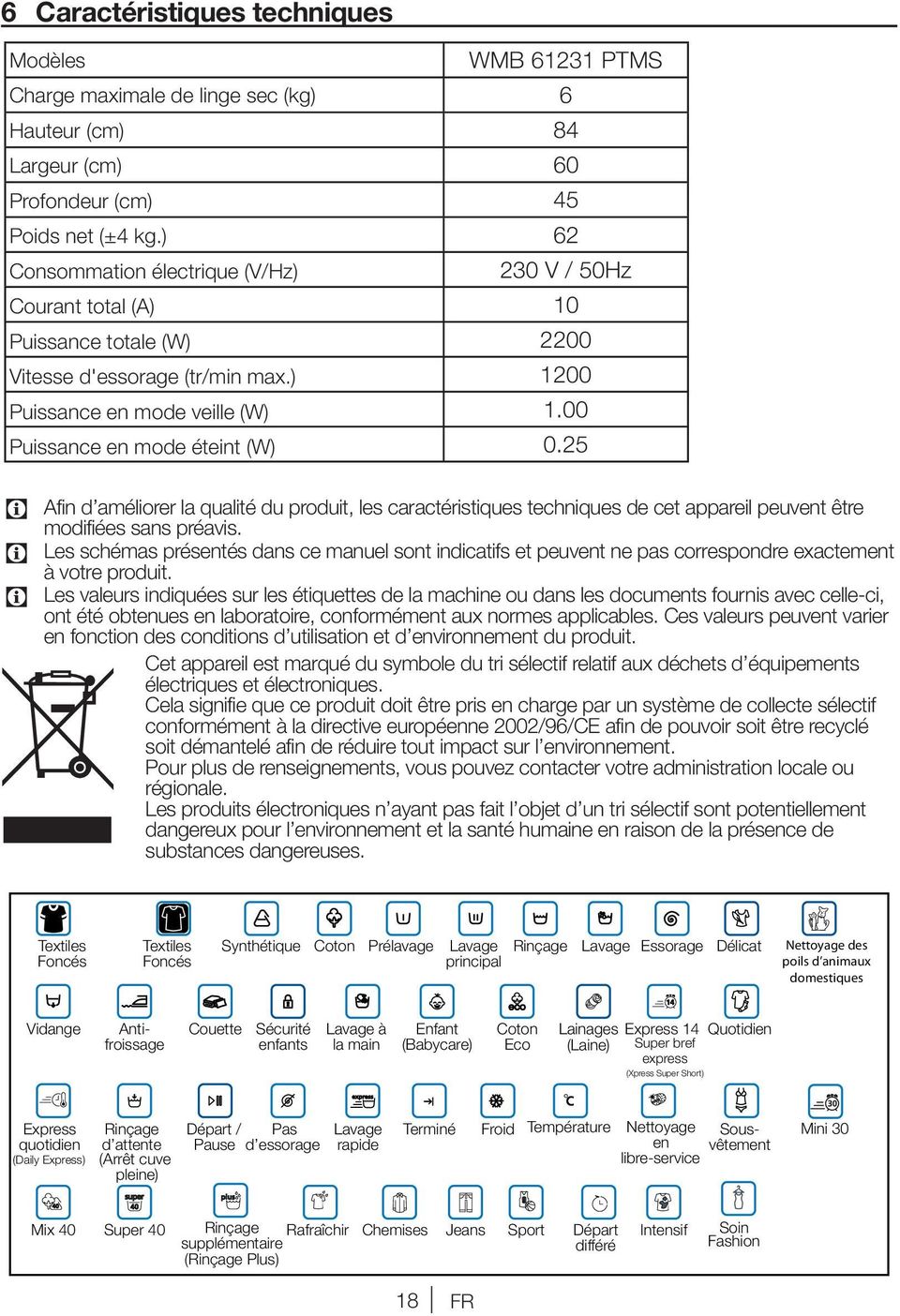 ) Puissance en mode veille (W) Puissance en mode éteint (W) WMB 61231 PTMS 6 84 60 45 62 230 V / 50Hz 10 2200 1200 1.00 0.