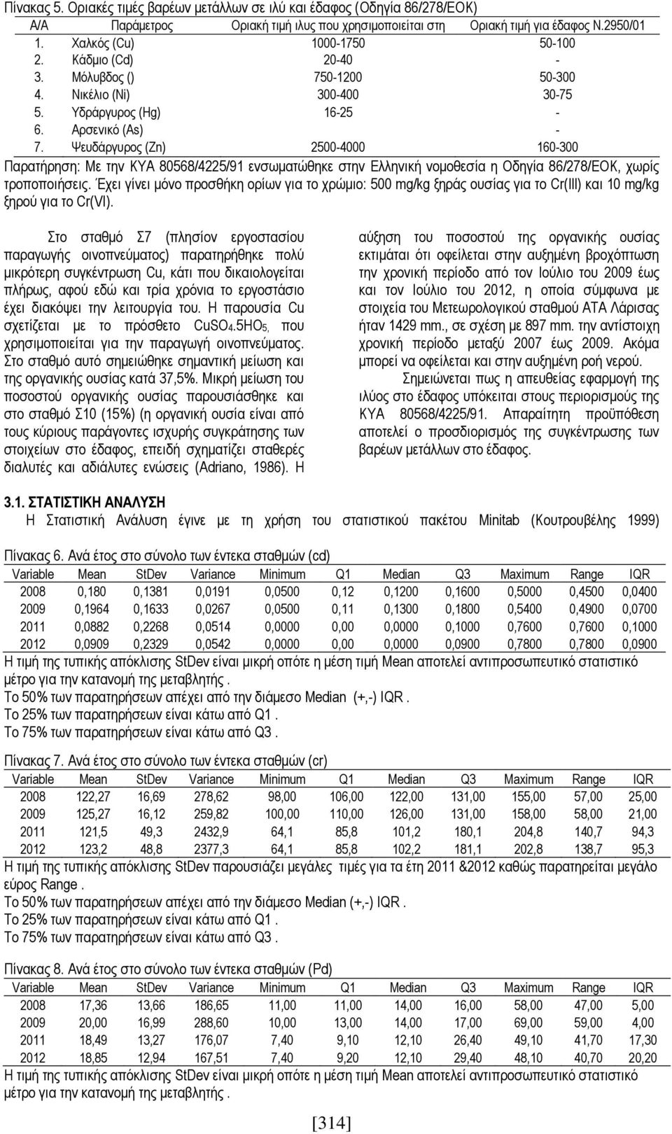 Ψευδάργυρος (Zn) 2500-4000 160-300 Παρατήρηση: Με την ΚΥΑ 80568/4225/91 ενσωματώθηκε στην Ελληνική νομοθεσία η Οδηγία 86/278/ΕΟΚ, χωρίς τροποποιήσεις.